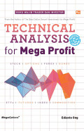 Technical analysis for mega profit